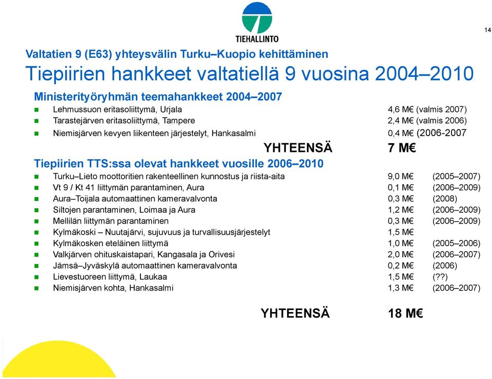 vuosille 2006 2010 Turku Lieto moottoritien rakenteellinen kunnostus ja riista-aita 9,0 M (2005 2007) Vt 9 / Kt 41 liittymän parantaminen, Aura 0,1 M (2006 2009) Aura Toijala automaattinen