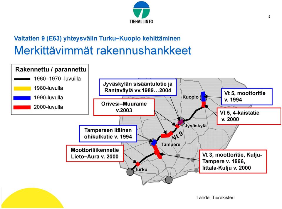 1989 2004 Orivesi Muurame v.2003 Tampereen itäinen ohikulkutie v. 1994 Moottoriliikennetie Lieto Aura v.