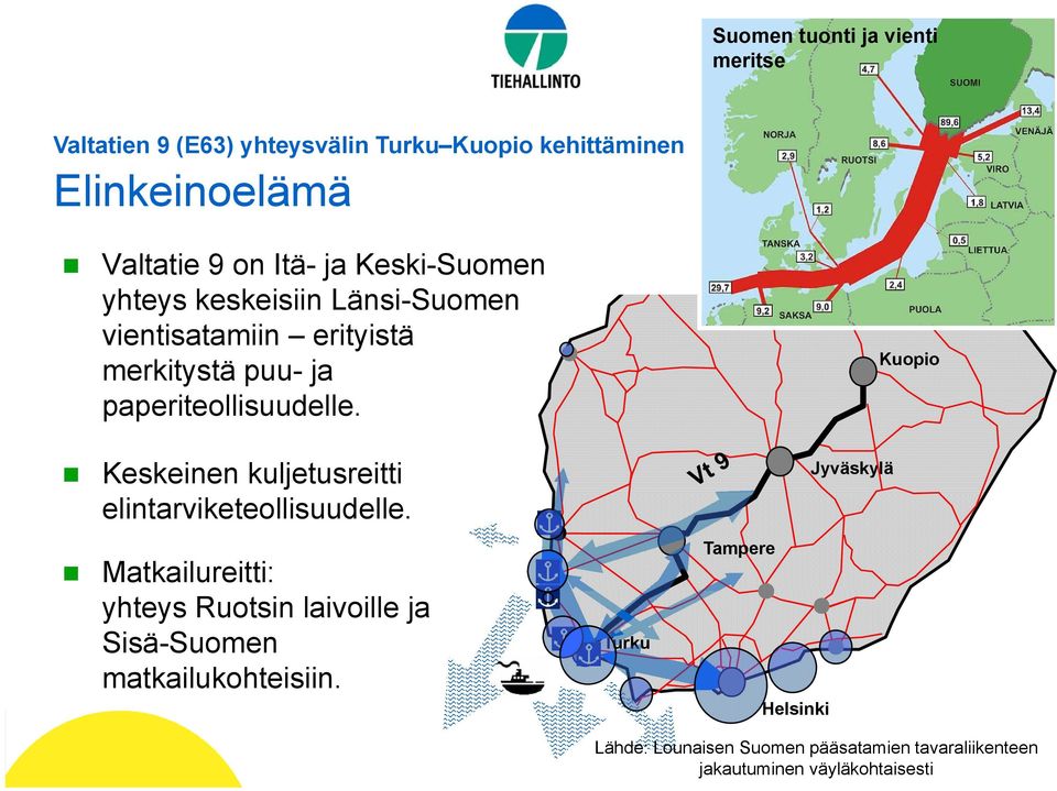 Kuopio Keskeinen kuljetusreitti Jyväskylä elintarviketeollisuudelle.