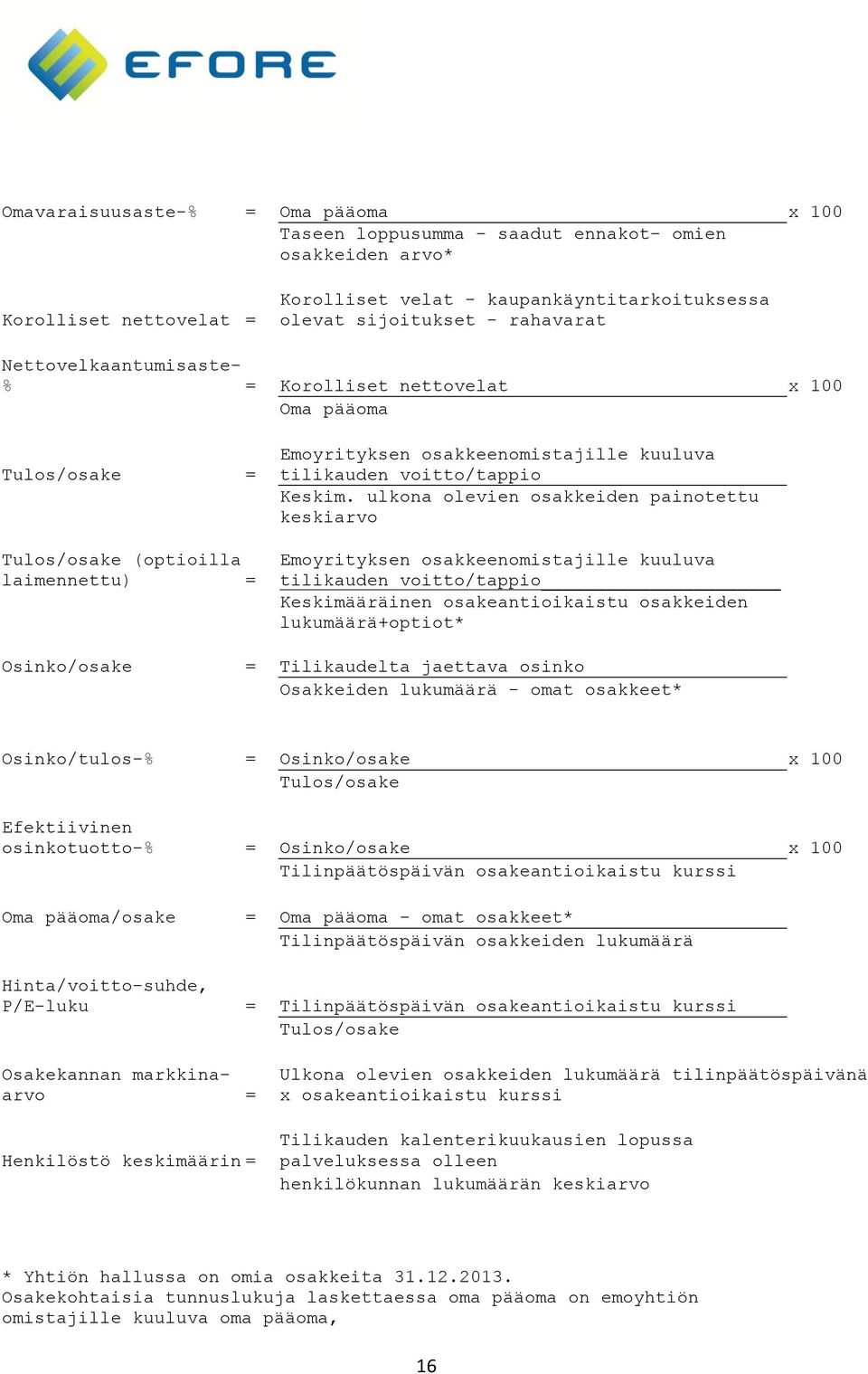 ulkona olevien osakkeiden painotettu keskiarvo Emoyrityksen osakkeenomistajille kuuluva tilikauden voitto/tappio Keskimääräinen osakeantioikaistu osakkeiden lukumäärä+optiot* Osinko/osake =