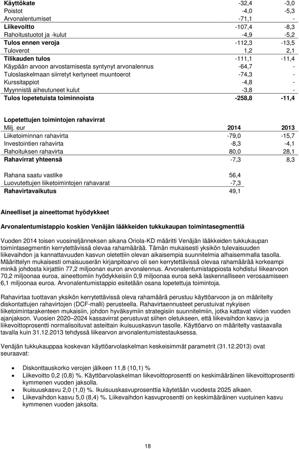 toiminnoista -258,8-11,4 Lopetettujen toimintojen rahavirrat Milj.