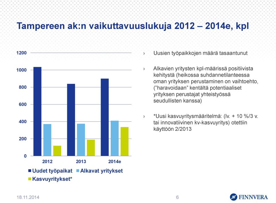 kentältä potentiaaliset yrityksen perustajat yhteistyössä seudullisten kanssa) *Uusi kasvuyritysmääritelmä: (lv. + 10 %/3 v.