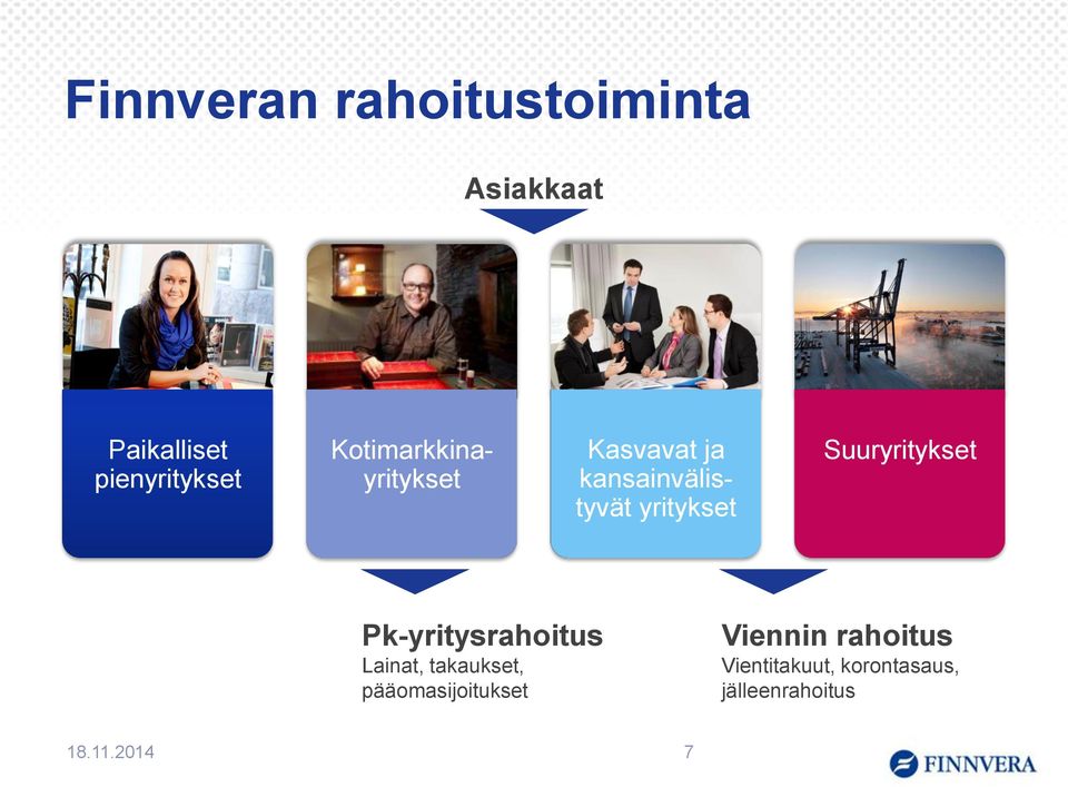 Suuryritykset Pk-yritysrahoitus Lainat, takaukset,