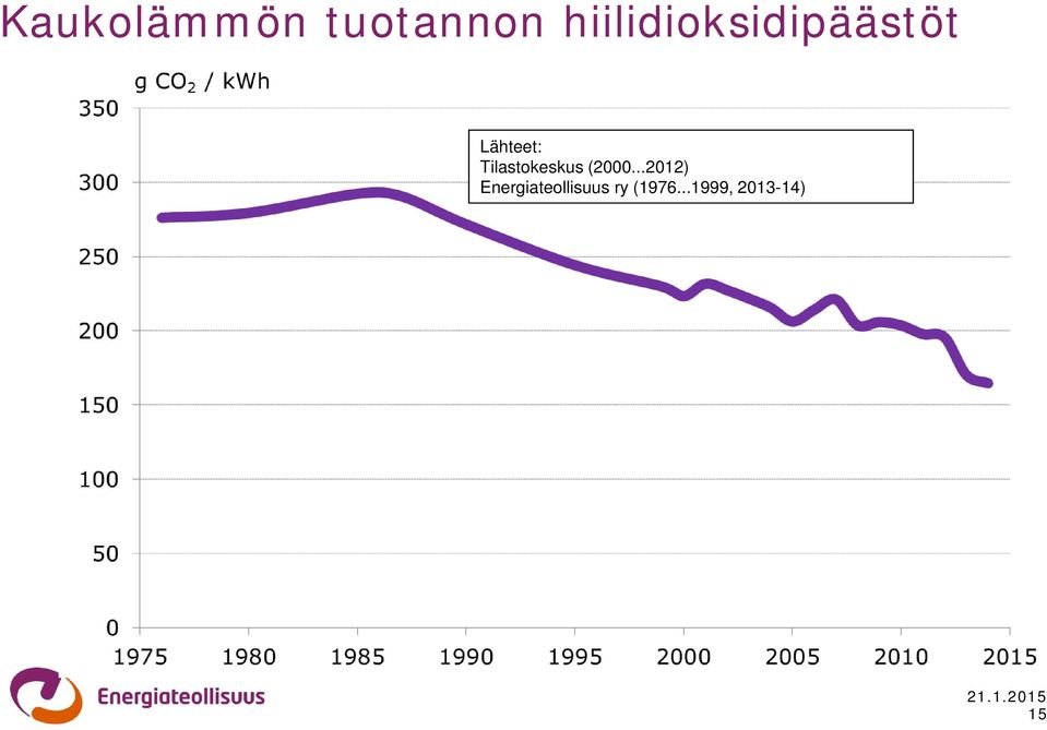 Tilastokeskus (2000.