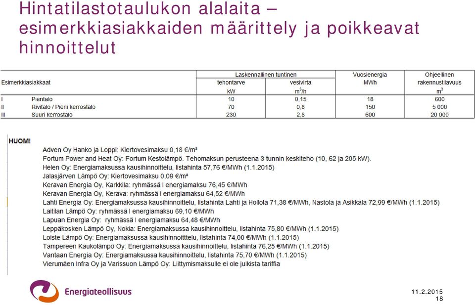 esimerkkiasiakkaiden