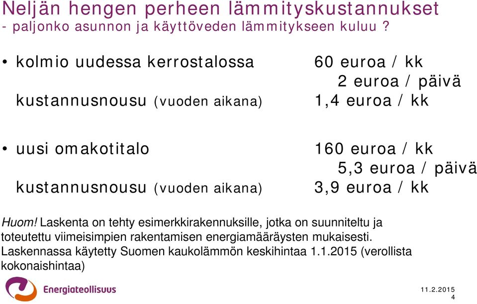 kustannusnousu (vuoden aikana) 160 euroa / kk 5,3 euroa / päivä 3,9 euroa / kk Huom!