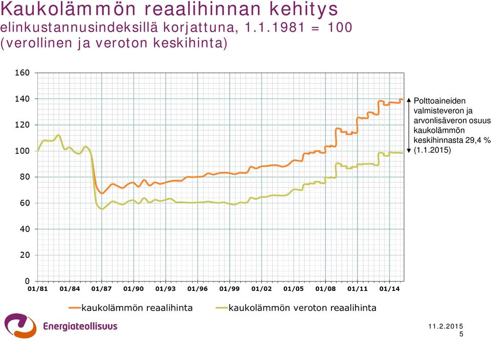 1.1981 = 100 (verollinen ja veroton keskihinta)