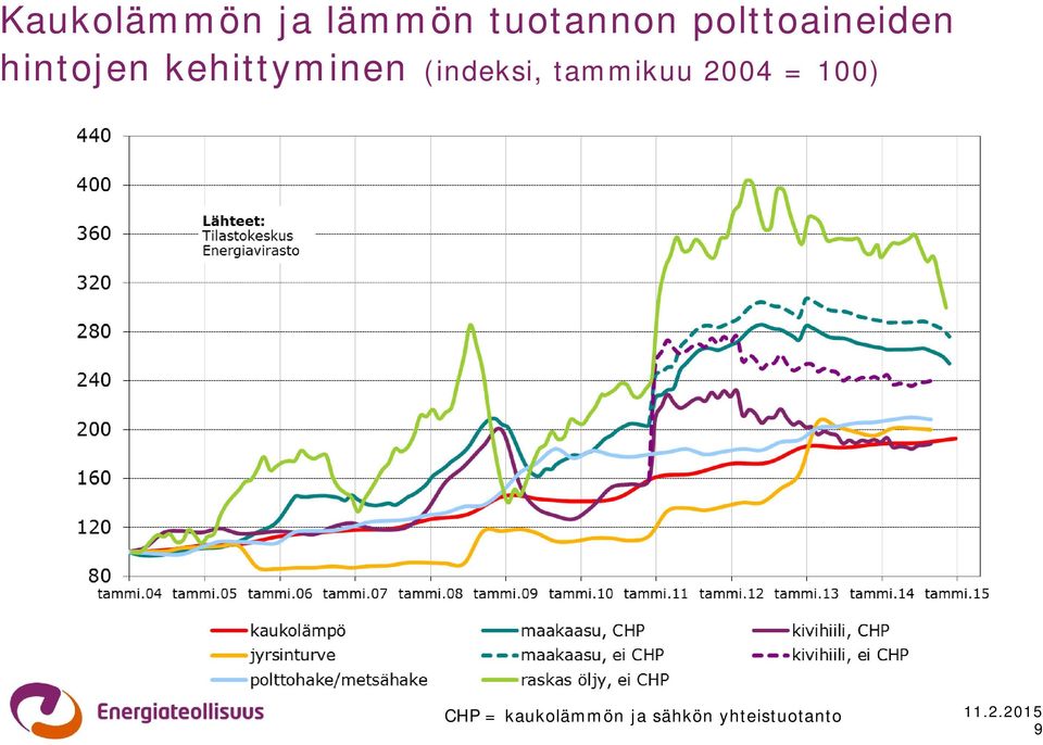 kehittyminen (indeksi, tammikuu