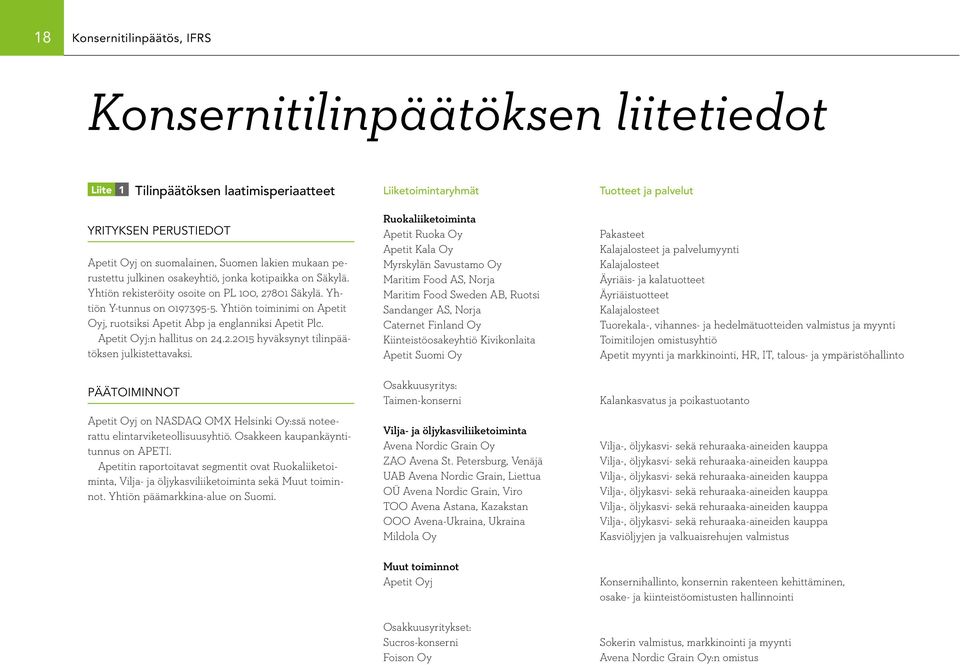 Yhtiön toiminimi on Apetit Oyj, ruotsiksi Apetit Abp ja englanniksi Apetit Plc. Apetit Oyj:n hallitus on 24.2.2015 hyväksynyt tilinpäätöksen julkistettavaksi.