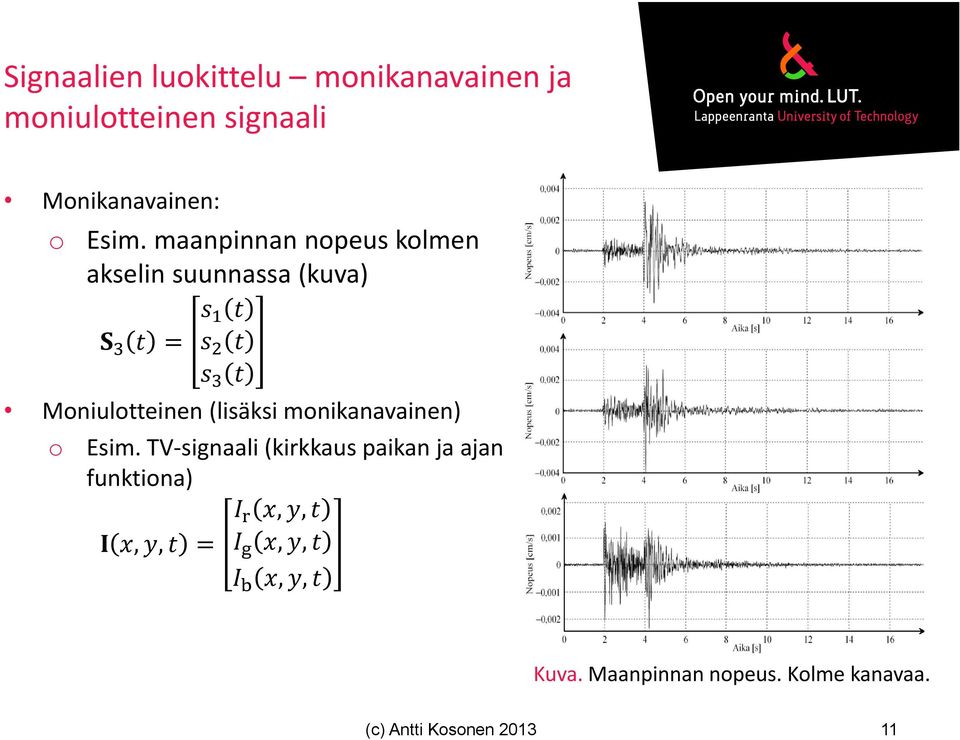 maanpinnan nopeus kolmen akselin suunnassa (kuva) Moniulotteinen (lisäksi