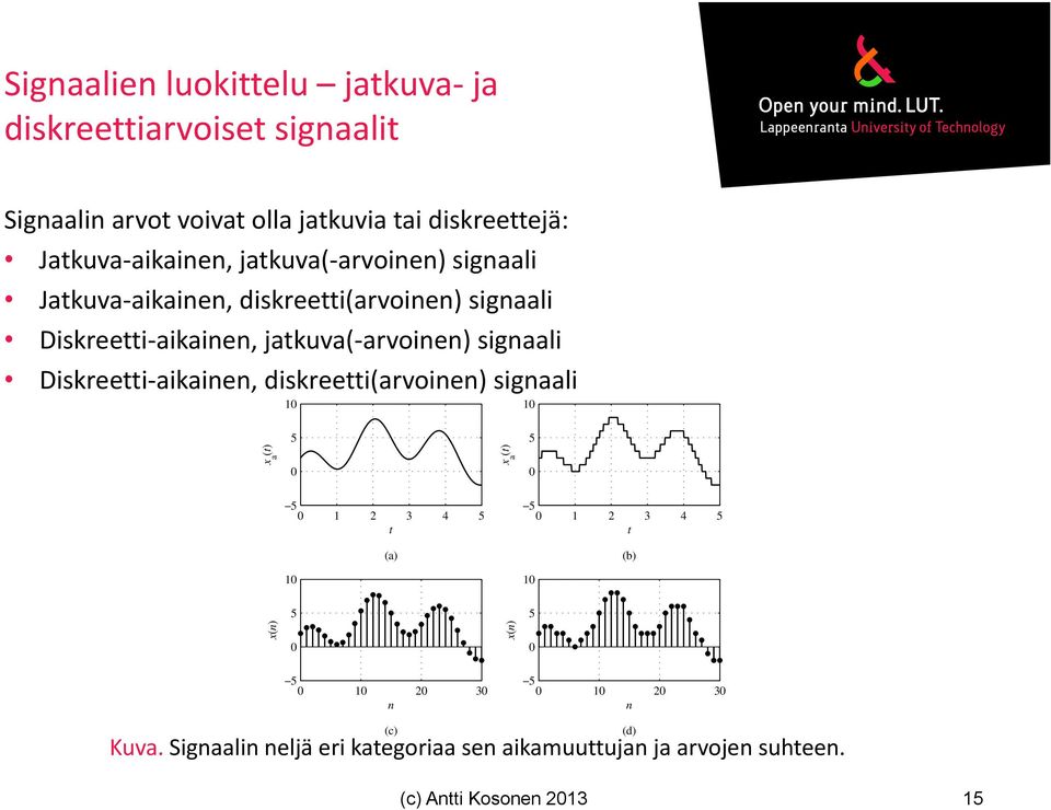 aikainen, diskreetti(arvoinen) signaali 10 10 5 5 x a (t) 0 x a (t) 0 5 0 1 2 3 4 5 t 5 0 1 2 3 4 5 t (a) (b) 10 10 5 5 x(n) 0 x(n) 0 5