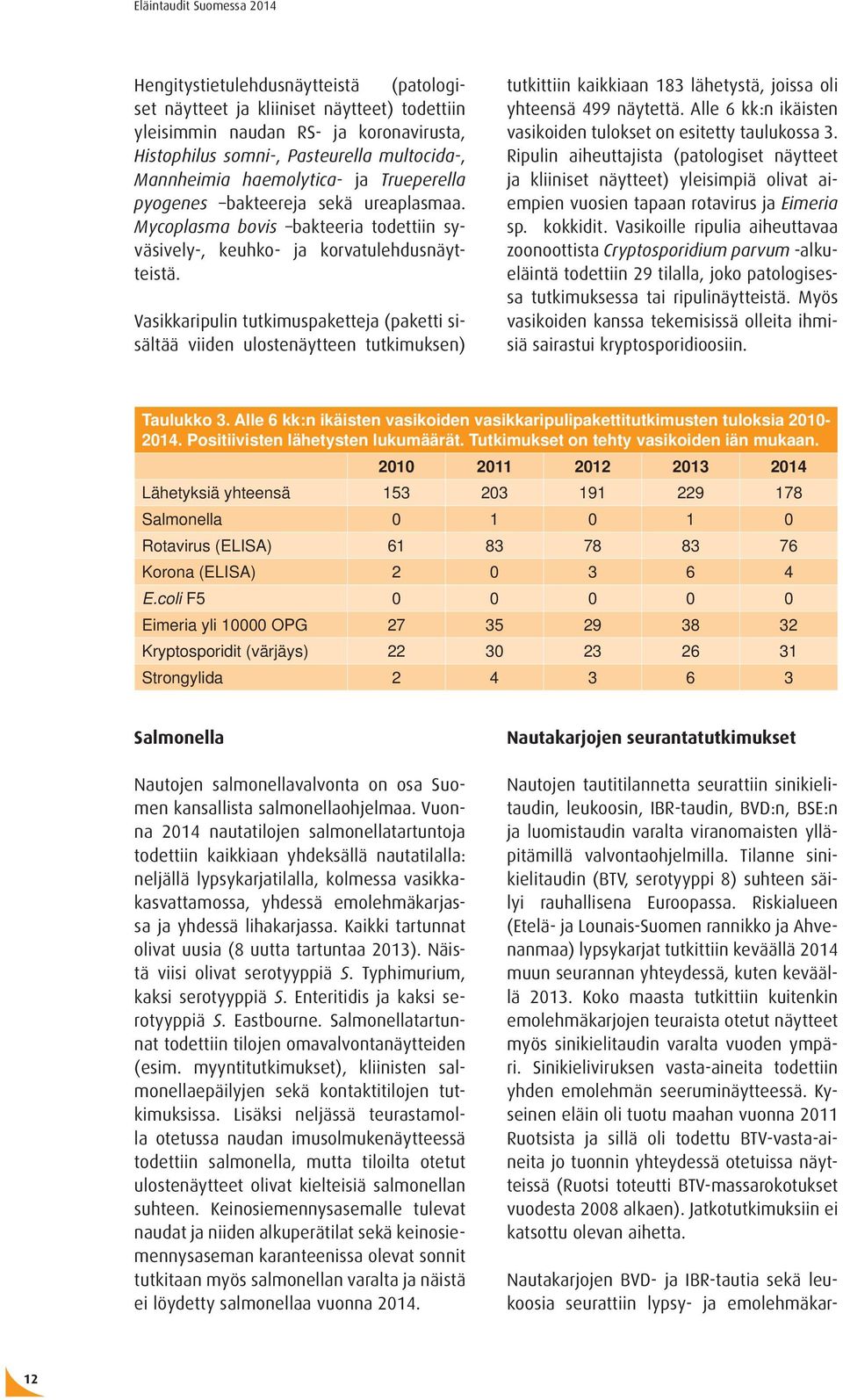 Vasikkaripulin tutkimuspaketteja (paketti sisältää viiden ulostenäytteen tutkimuksen) Nautakarjojen BVD- ja IBR-tautia sekä leukoosia seurattiin lypsy- ja emolehmäkartutkittiin kaikkiaan 183