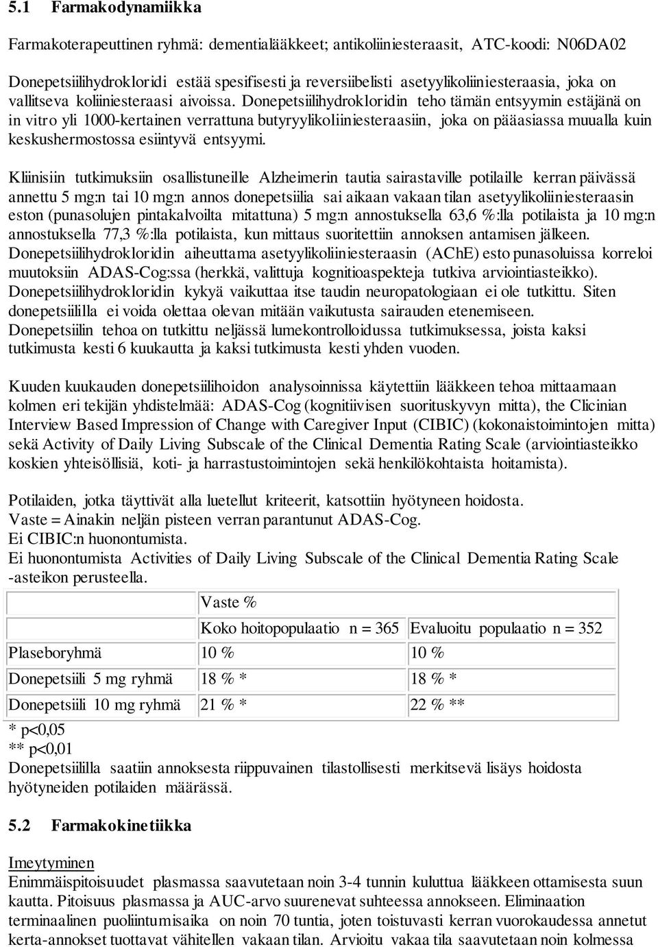 Donepetsiilihydrokloridin teho tämän entsyymin estäjänä on in vitro yli 1000-kertainen verrattuna butyryylikoliiniesteraasiin, joka on pääasiassa muualla kuin keskushermostossa esiintyvä entsyymi.