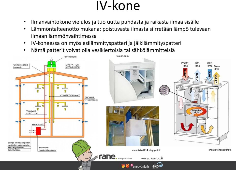 lämmönvaihtimessa IV-koneessa on myös esilämmityspatteri ja jälkilämmityspatteri Nämä