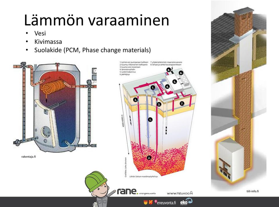 (PCM, Phase change