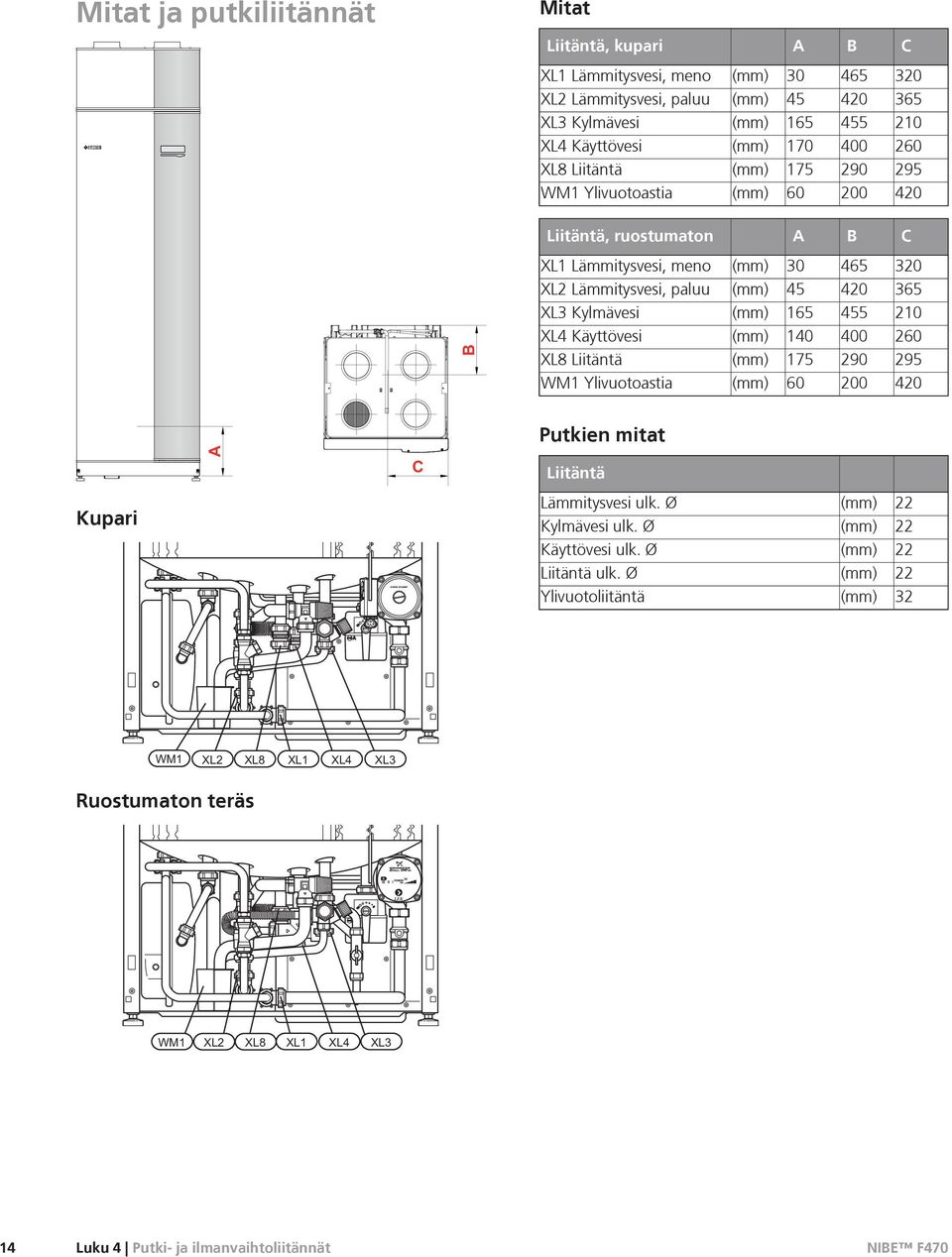 420 365 XL3 Kylmävesi (mm) 165 455 210 XL4 Käyttövesi (mm) 140 400 260 B XL8 Liitäntä (mm) 175 290 295 WM1 Ylivuotoastia (mm) 60 200 420 A C Putkien mitat Liitäntä Kupari