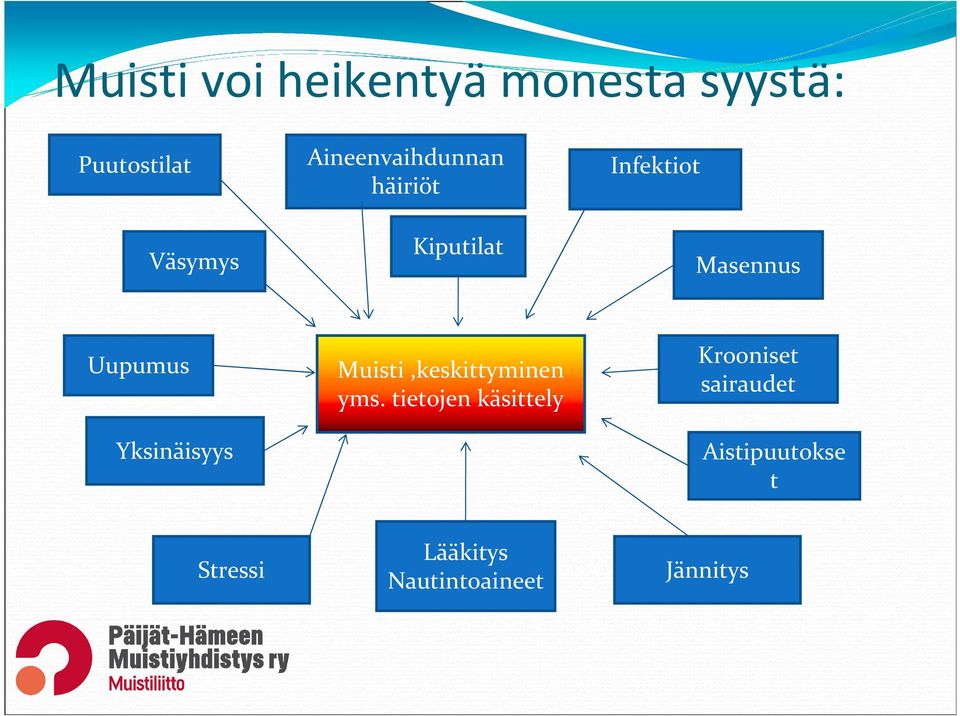 Yksinäisyys Muisti,keskittyminen yms.