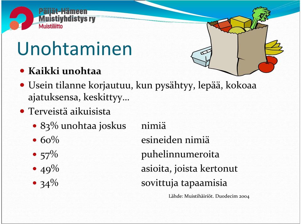 joskus 60% 57% 49% 34% nimiä esineiden nimiä puhelinnumeroita