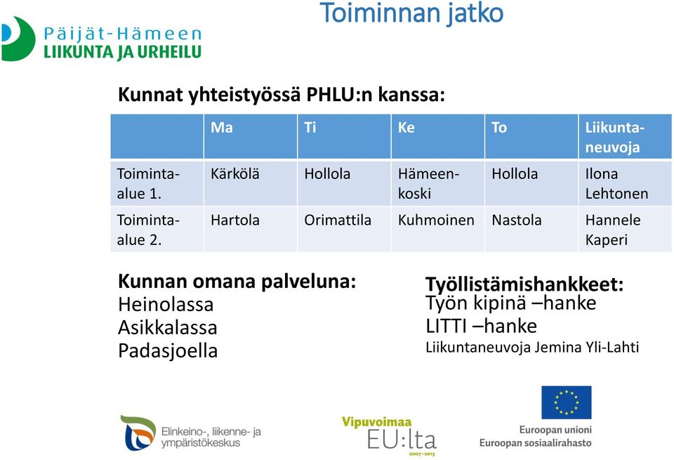 Hollola Ilona Lehtonen Hartola Orimattila Kuhmoinen Nastola Hannele Kaperi Kunnan omana