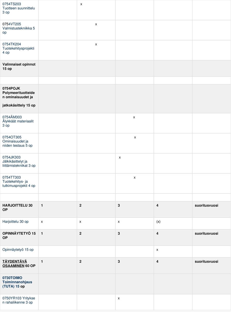 Jälkikäsittelyt ja liittämistekniikat 3 op 0754TT303 Tuotekehitys- ja tutkimusprojekti 4 op HARJOITTELU 30 OP 1 2 3 4 suoritusvuosi Harjoittelu 30 op ()