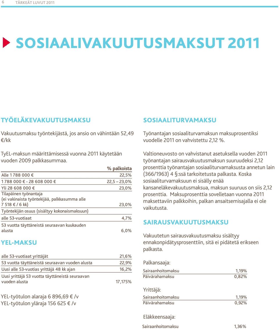 Valtioneuvosto on vahvistanut asetuksella vuoden 201 1 työnantajan sairausvakuutusmaksun suuruudeksi 2,1 2 prosenttia työnantajan sosiaaliturvamaksusta annetun lain (366/1 963) 4 :ssä tarkoitetusta