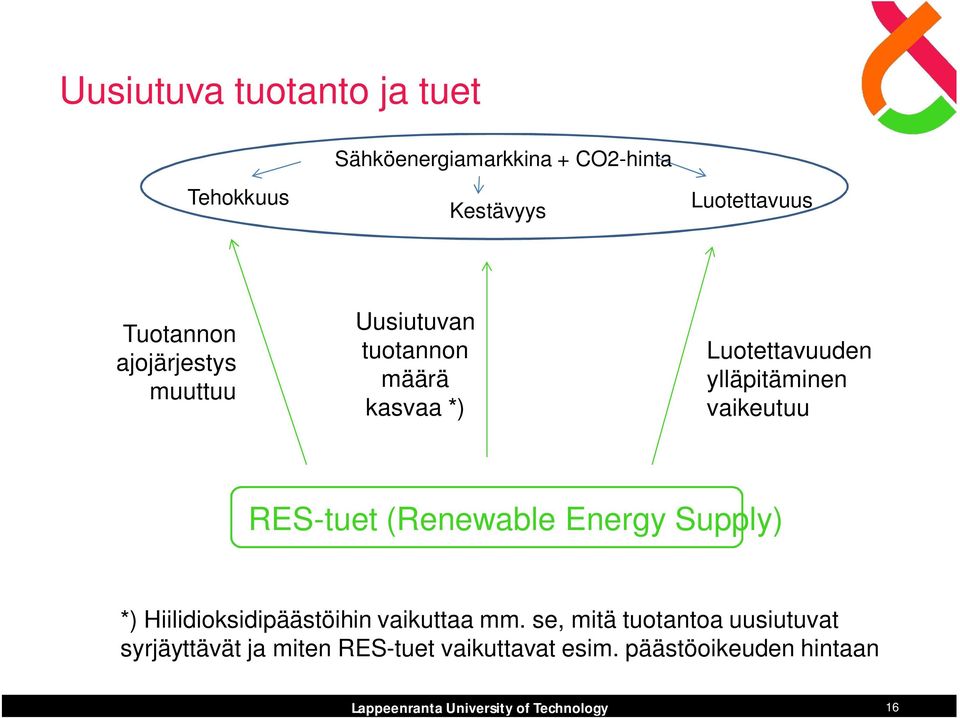 ylläpitäminen vaikeutuu RES-tuet (Renewable Energy Supply) *) Hiilidioksidipäästöihin