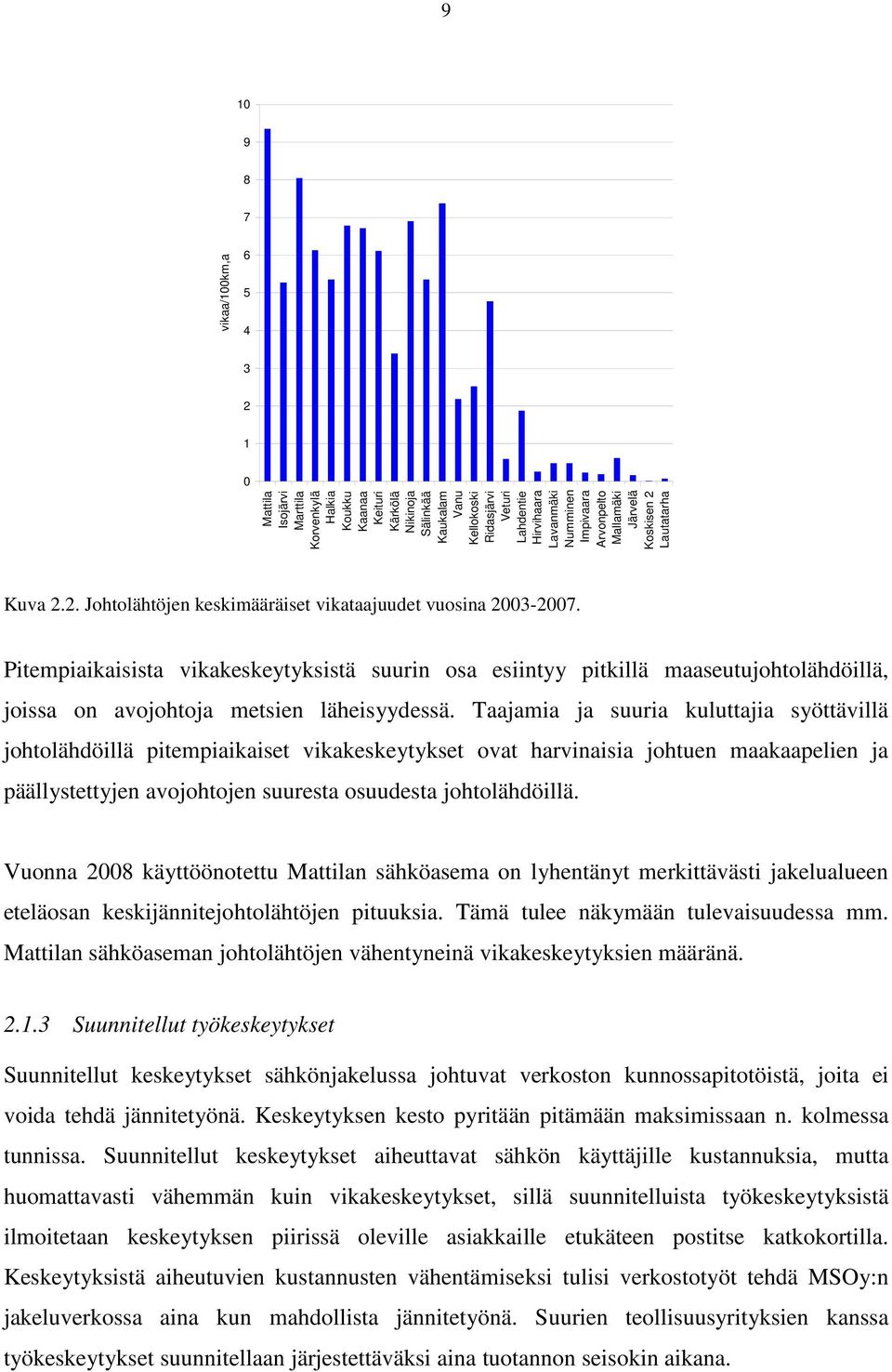 Pitempiaikaisista vikakeskeytyksistä suurin osa esiintyy pitkillä maaseutujohtolähdöillä, joissa on avojohtoja metsien läheisyydessä.