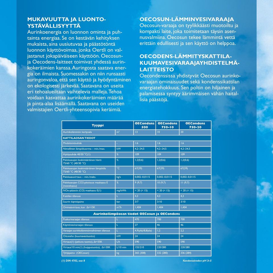 Oecosunja Oecodens-laitteet toimivat yhdessä aurinkokeräimien kanssa. Auringosta saatava energia on ilmaista.