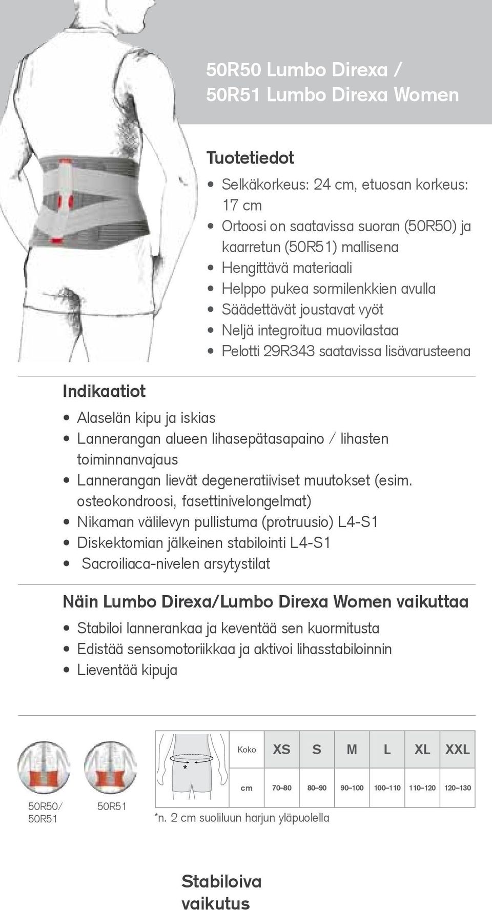 lihasten toiminnanvajaus Lannerangan lievät degeneratiiviset muutokset (esim.