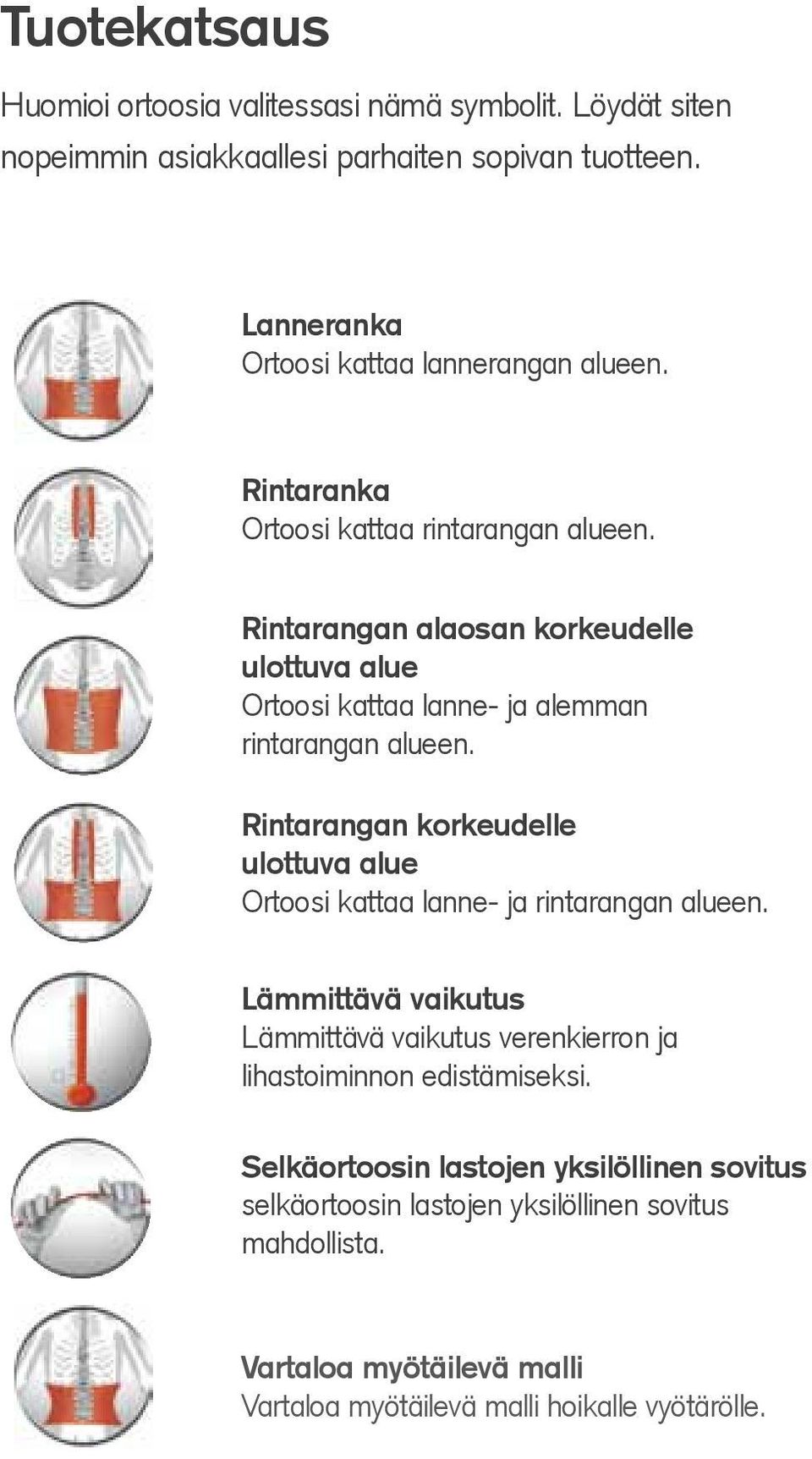 Rintarangan alaosan korkeudelle ulottuva alue Ortoosi kattaa lanne- ja alemman rintarangan alueen.