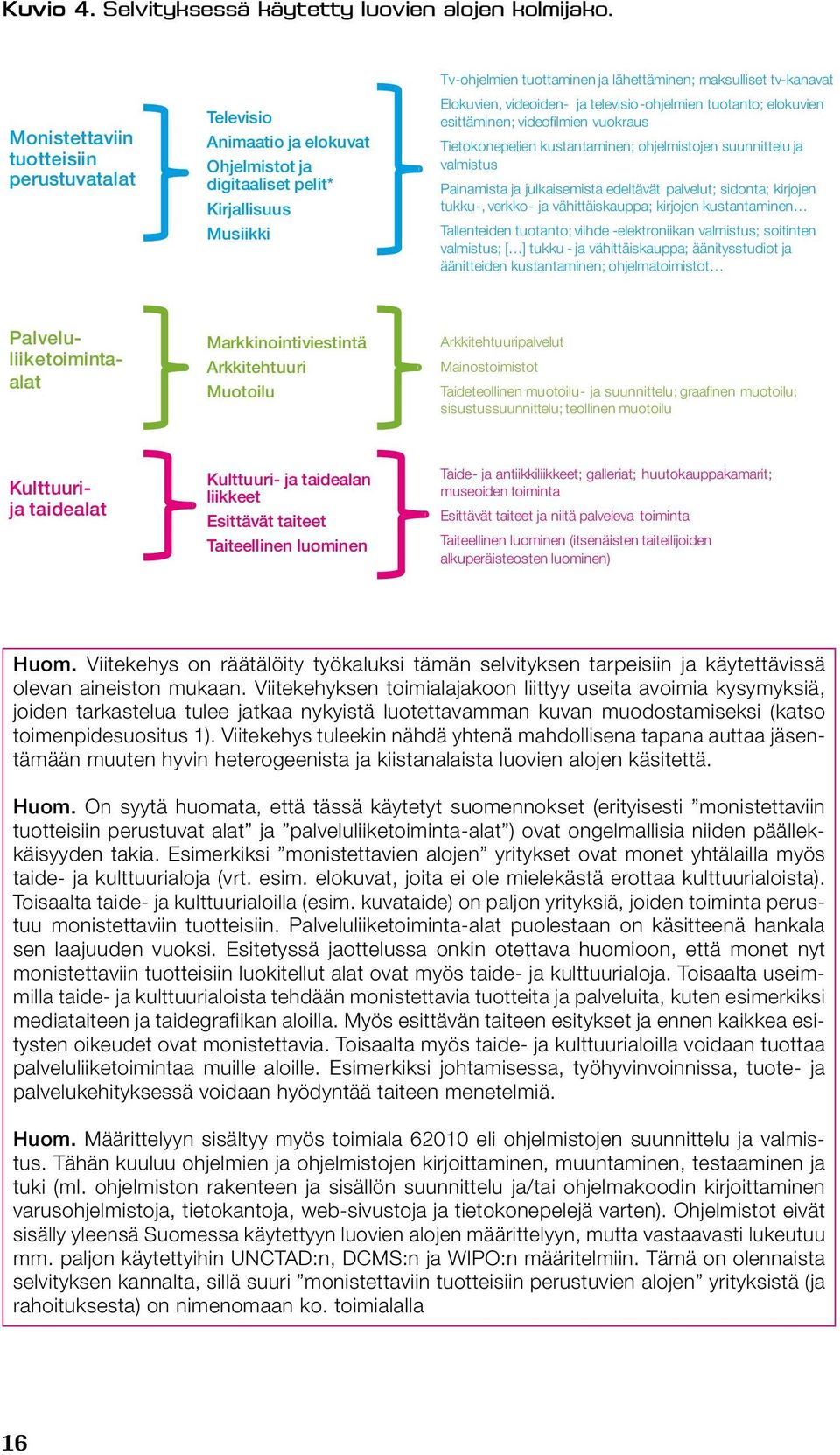 Elokuvien, videoiden- ja televisio-ohjelmien tuotanto; elokuvien esittäminen; videofilmien vuokraus Tietokonepelien kustantaminen; ohjelmistojen suunnittelu ja valmistus Painamista ja julkaisemista