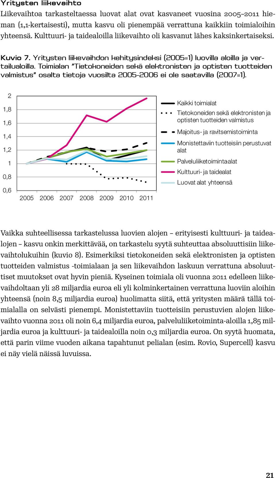Toimialan Tietokoneiden sekä elektronisten ja optisten tuotteiden valmistus osalta tietoja vuosilta 2005-2006 ei ole saatavilla (2007=1).