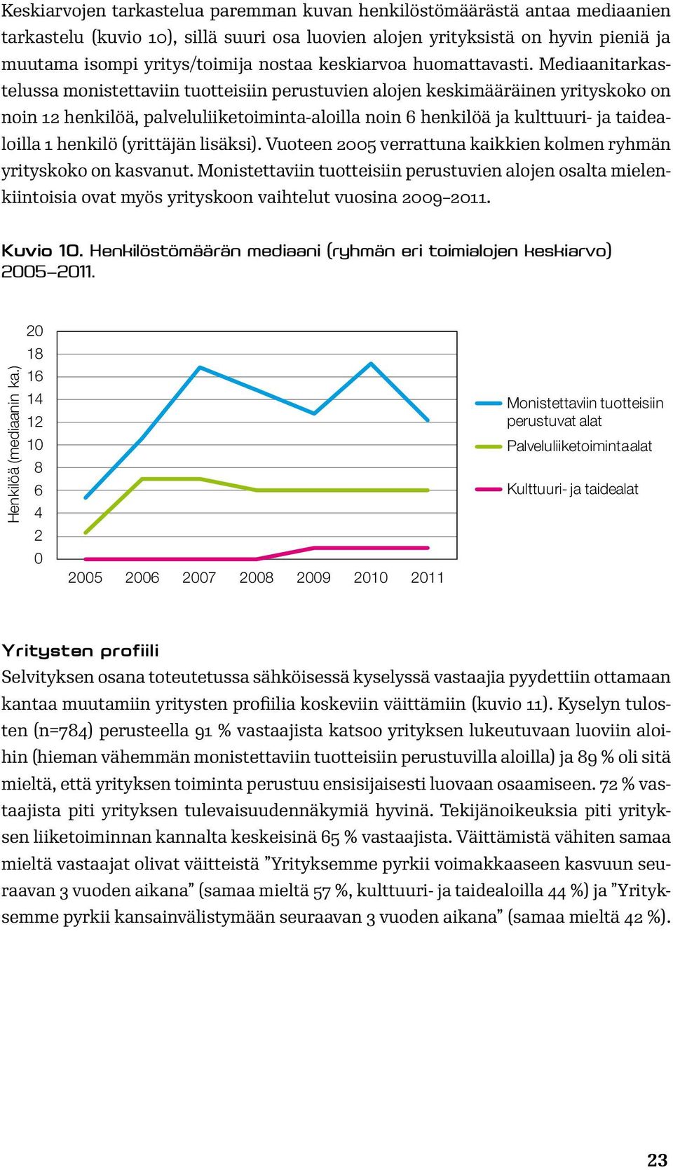 Mediaanitarkastelussa monistettaviin tuotteisiin perustuvien alojen keskimääräinen yrityskoko on noin 12 henkilöä, palveluliiketoiminta-aloilla noin 6 henkilöä ja kulttuuri- ja taidealoilla 1 henkilö