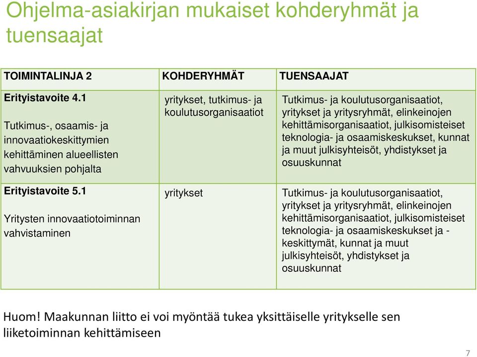 1 Yritysten innovaatiotoiminnan vahvistaminen yritykset, tutkimus- ja koulutusorganisaatiot yritykset Tutkimus- ja koulutusorganisaatiot, yritykset ja yritysryhmät, elinkeinojen