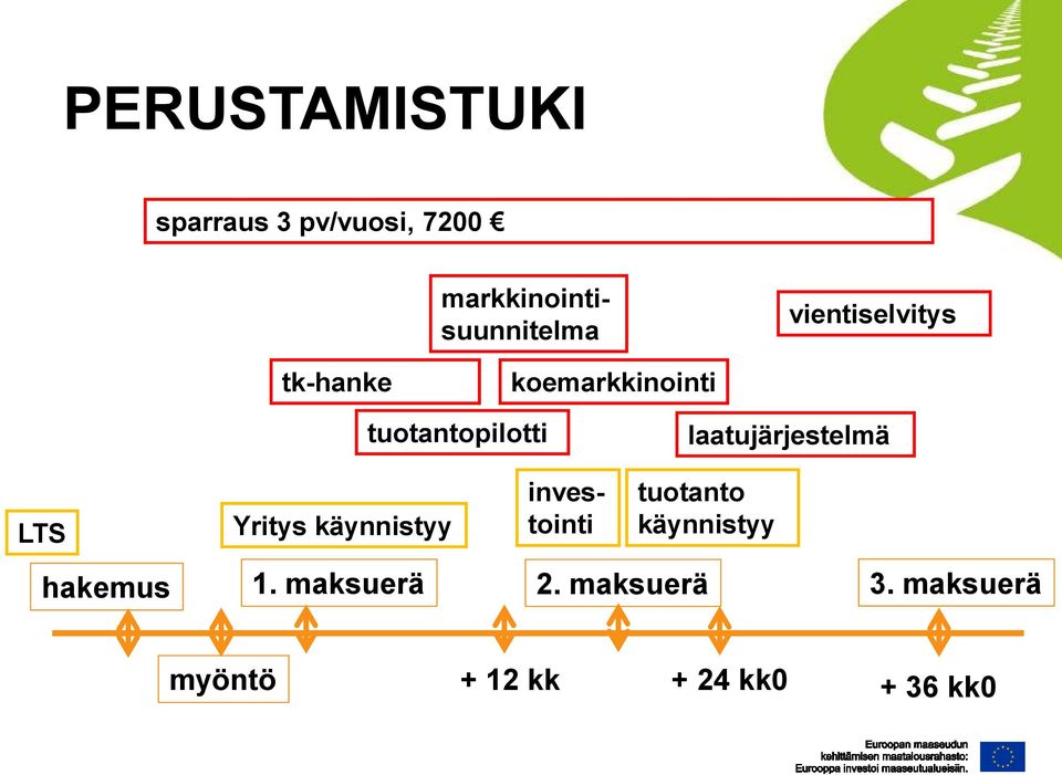 laatujärjestelmä LTS Yritys käynnistyy investointi tuotanto