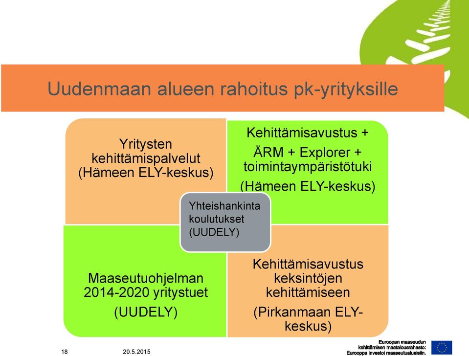 ELY-keskus) Yhteishankinta koulutukset (UUDELY) Maaseutuohjelman 2014-2020