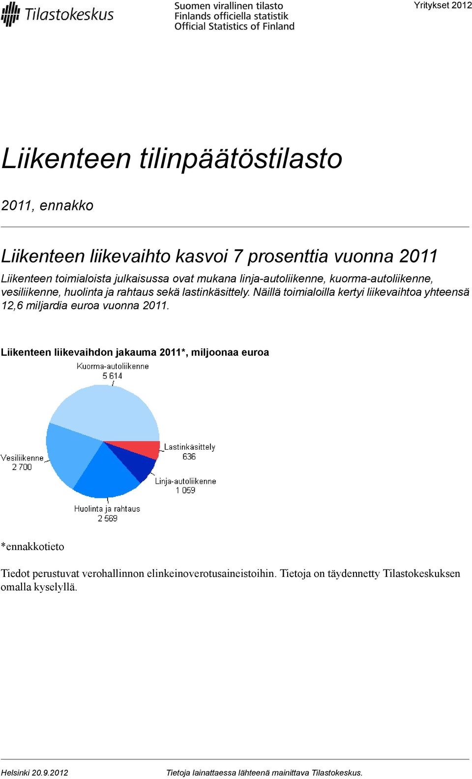 Näillä toimialoilla kertyi liikevaihtoa yhteensä 12,6 miljardia euroa vuonna 2011.