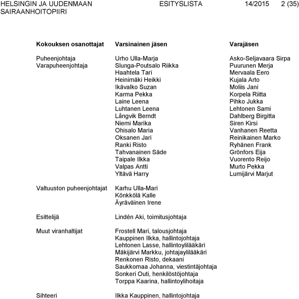 Siren Kirsi Ohisalo Maria Vanhanen Reetta Oksanen Jari Reinikainen Marko Ranki Risto Ryhänen Frank Tahvanainen Säde Grönfors Eija Taipale Ilkka Vuorento Reijo Valpas Antti Murto Pekka Yltävä Harry
