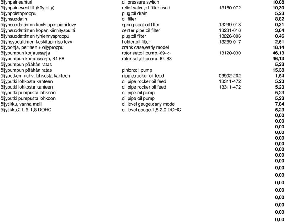 kiinnityspultti center pipe;oil filter 13231-016 3,84 öljynsuodattimen tyhjennysproppu plug;oil filter 13226-006 0,46 öljynsyodattimen keskitapin iso levy holder;oil filter 13239-017 2,61 öljypohja,