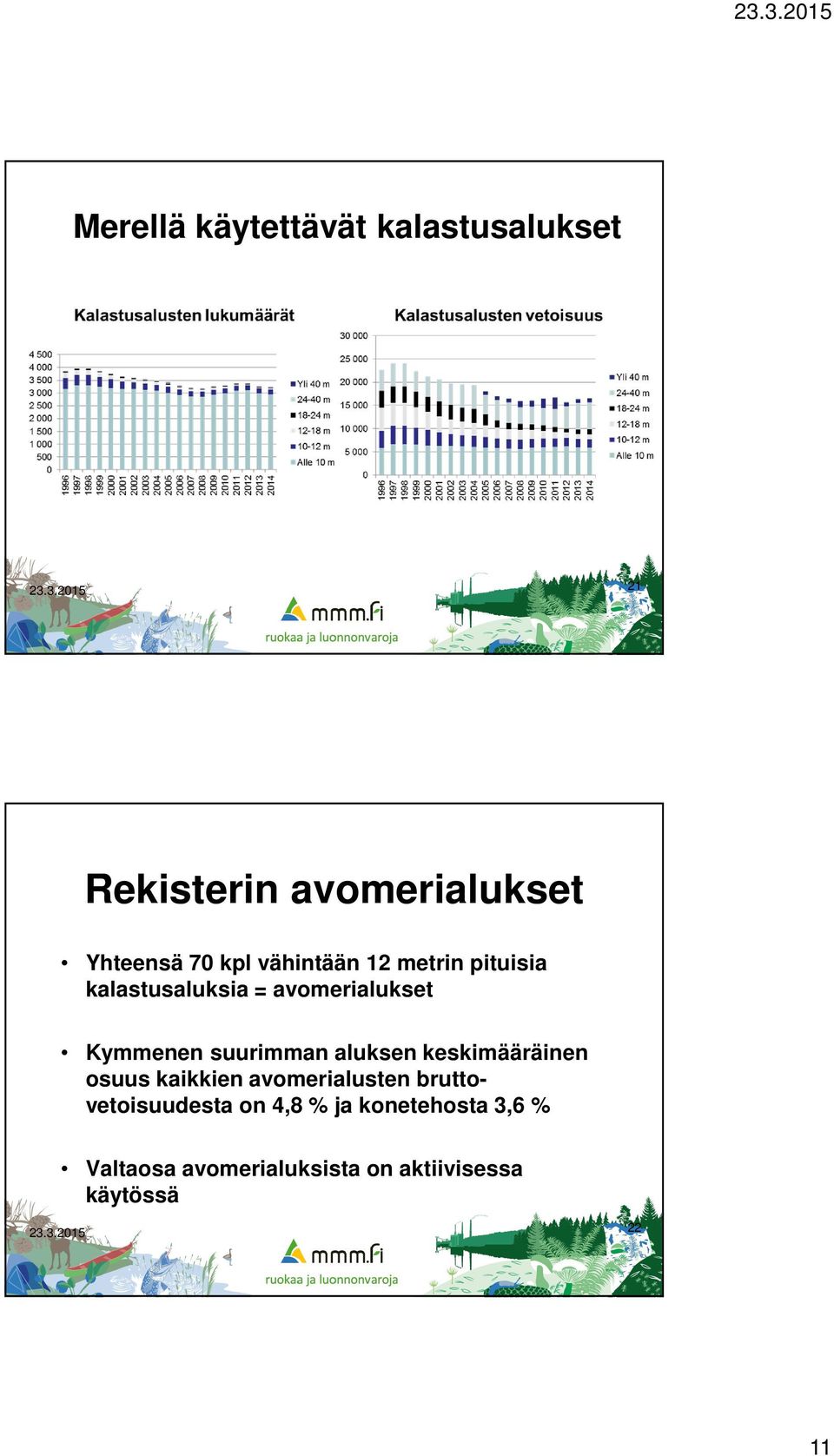 aluksen keskimääräinen osuus kaikkien avomerialusten bruttovetoisuudesta on 4,8