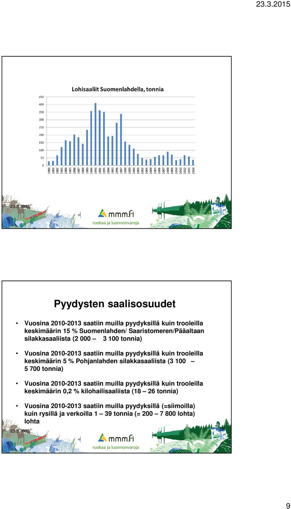 % Pohjanlahden silakkasaaliista (3 100 5 700 tonnia) Vuosina 2010-2013 saatiin muilla pyydyksillä kuin trooleilla keskimäärin 0,2 %