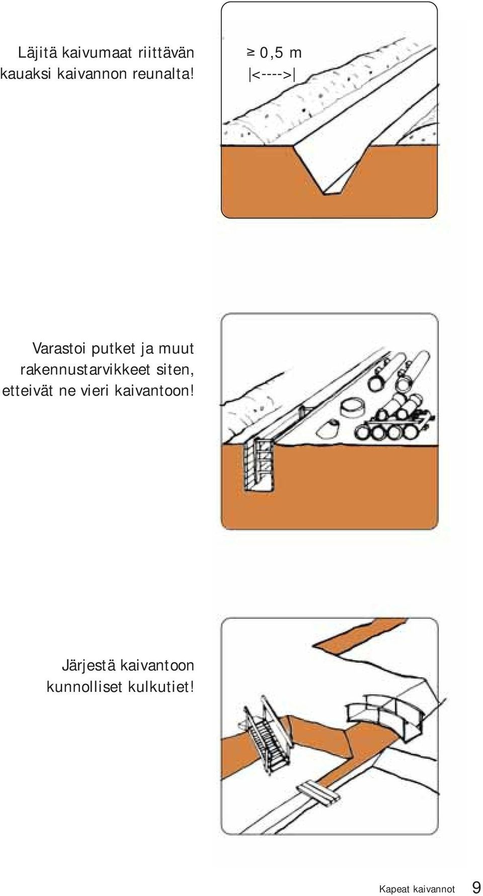 0,5 m <----> Varastoi putket ja muut