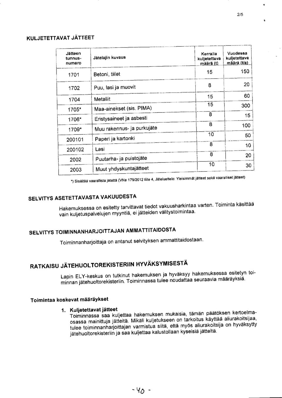 PIMA) 1706* ;} Eristysaineet ja asbesti 1709- Muu rakennus- ja purkula«200101 Paperi ja kartonki 200102 Lasi 2002 Puutarha-ja puistojäte 1 2003 Muut yhdyskuntajätteet - R - - 1 h n n ' -lu 50 8 10 i