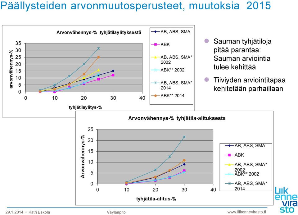 arviointia tulee kehittää Tiiviyden