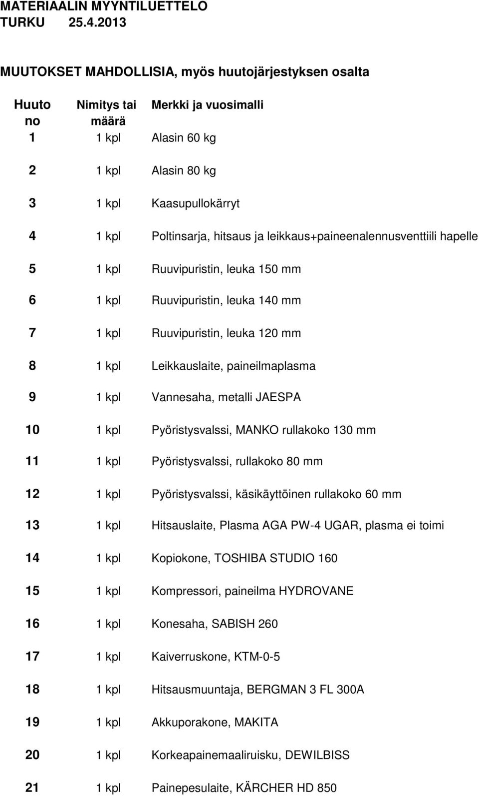 hitsaus ja leikkaus+paineenalennusventtiili hapelle 5 1 kpl Ruuvipuristin, leuka 150 mm 6 1 kpl Ruuvipuristin, leuka 140 mm 7 1 kpl Ruuvipuristin, leuka 120 mm 8 1 kpl Leikkauslaite, paineilmaplasma