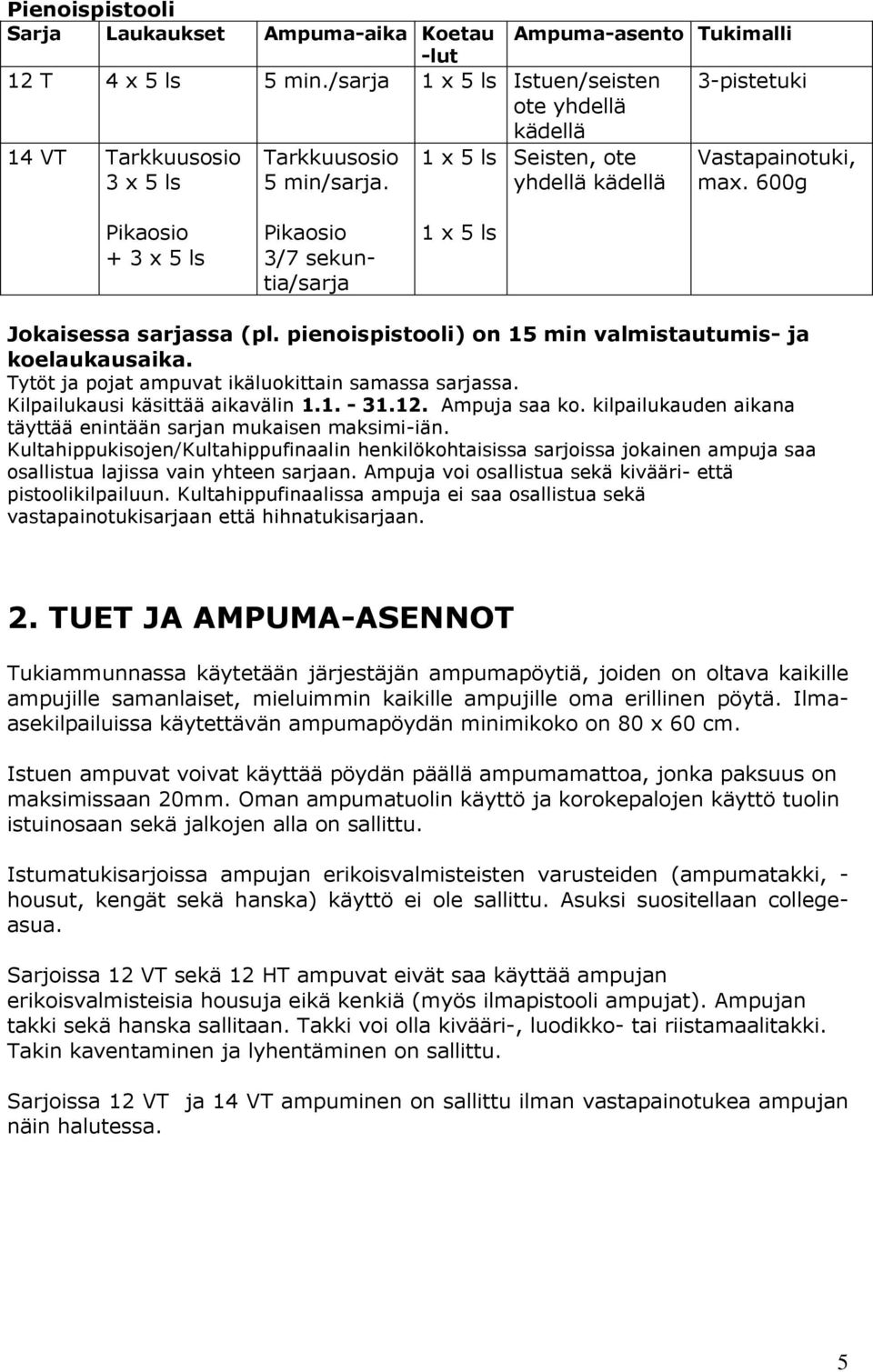 600g Pikaosio + 3 x 5 ls Pikaosio 3/7 sekuntia/sarja 1 x 5 ls Jokaisessa sarjassa (pl. pienoispistooli) on 15 min valmistautumis- ja koelaukausaika.