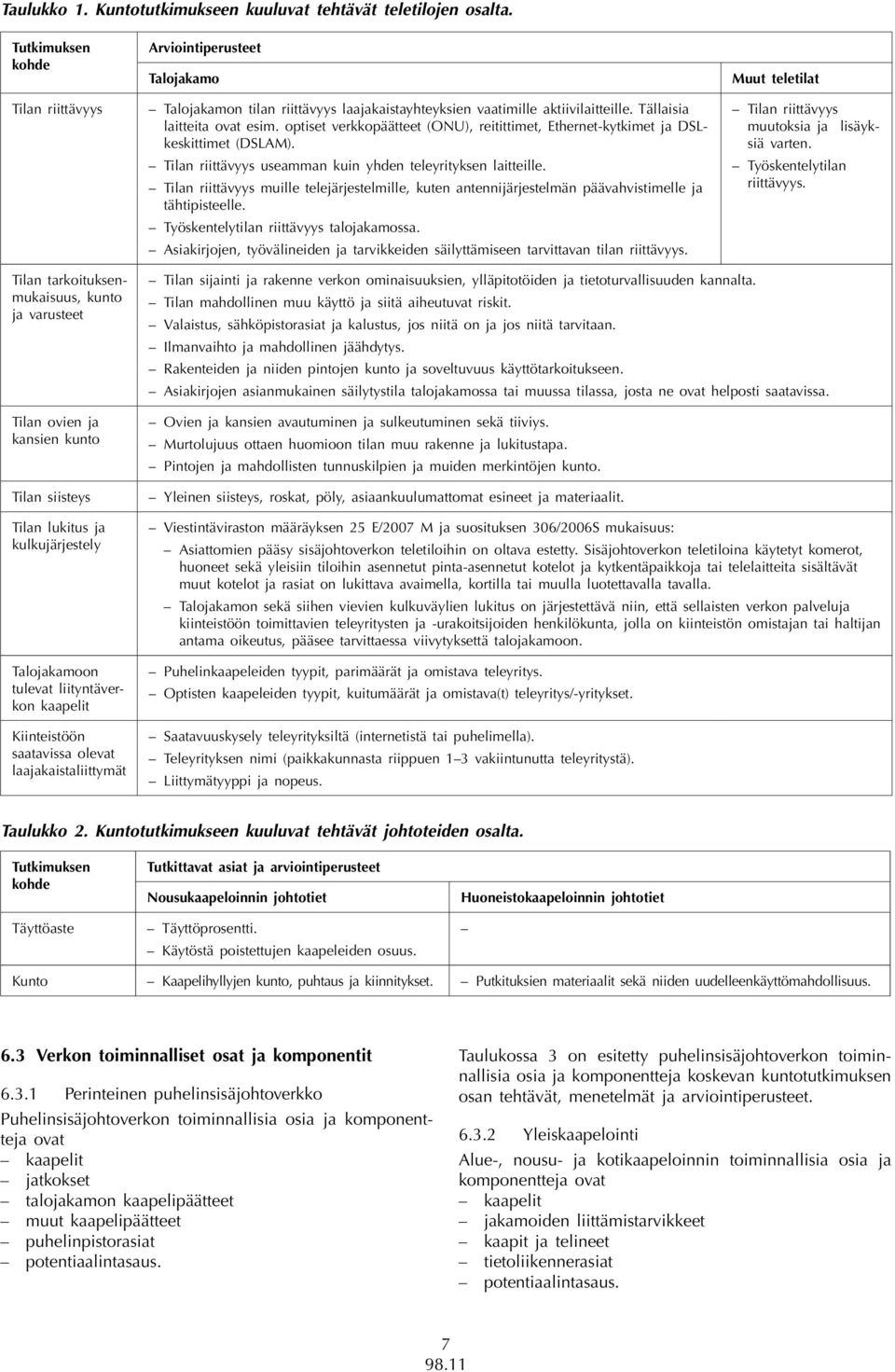 optiset verkkopäätteet (ONU), reitittimet, Ethernet-kytkimet ja DSLkeskittimet (DSLAM). Tilan riittävyys useamman kuin yhden teleyrityksen laitteille.