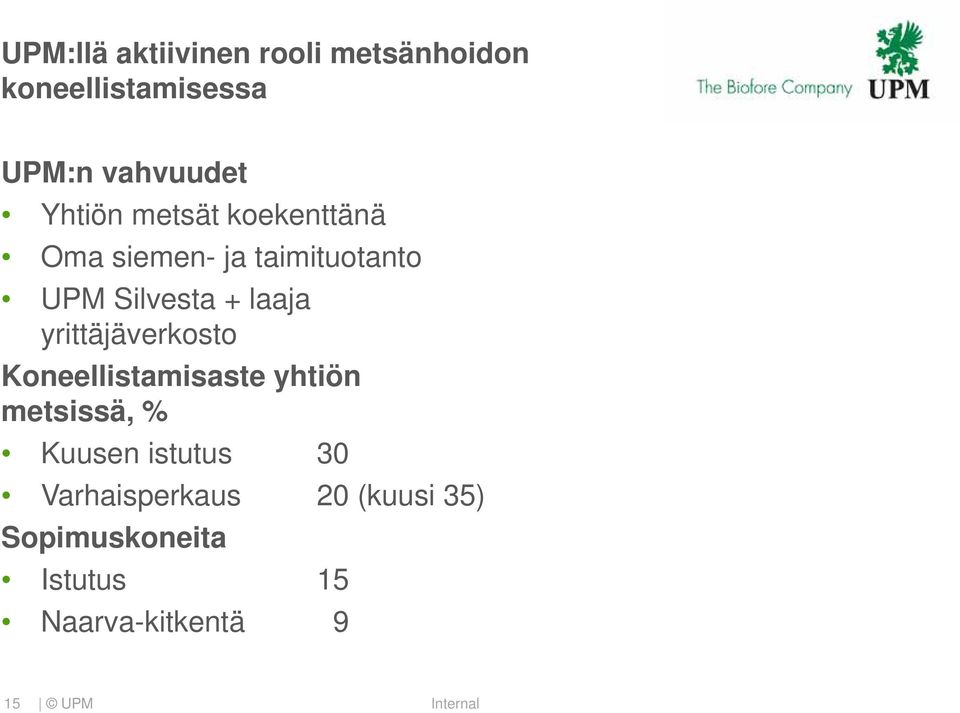 yrittäjäverkosto Koneellistamisaste yhtiön metsissä, % Kuusen istutus 30