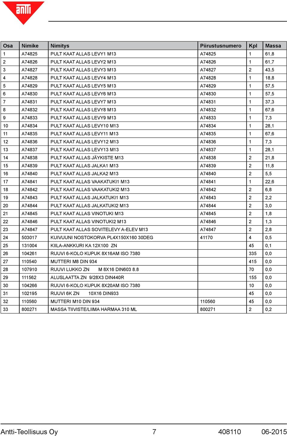 A74832 PULT KAAT ALLAS LEVY8 M13 A74832 1 67,6 9 A74833 PULT KAAT ALLAS LEVY9 M13 A74833 1 7,3 10 A74834 PULT KAAT ALLAS LEVY10 M13 A74834 1 28,1 11 A74835 PULT KAAT ALLAS LEVY11 M13 A74835 1 67,6 12