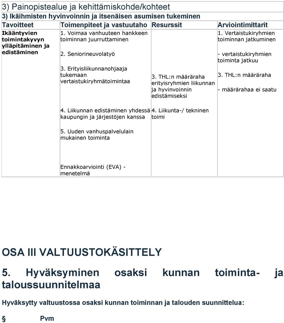 Liikunnan edistäminen yhdessä kaupungin ja järjestöjen kanssa 5. Uuden vanhuspalvelulain mukainen toiminta 3. THL:n määräraha erityisryhmien liikunnan ja hyvinvoinnin edistämiseksi 4.